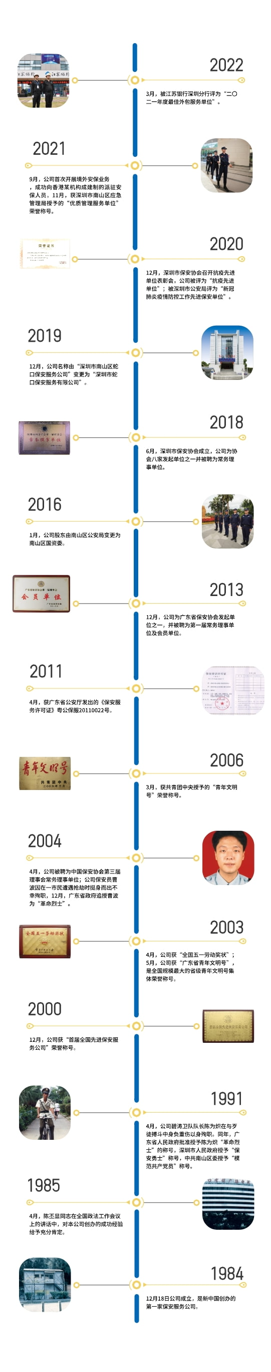 發(fā)展歷史圖(2).jpg
